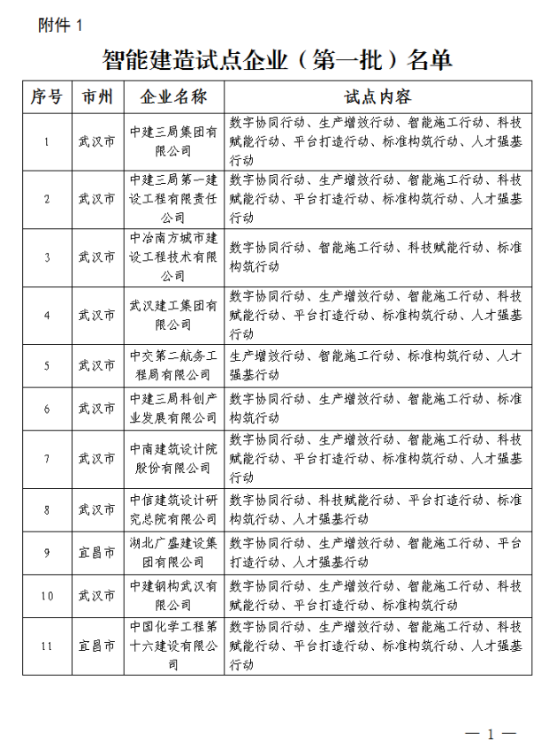装配式政策|湖北省公布智能建造试点企业和项目（第一批）