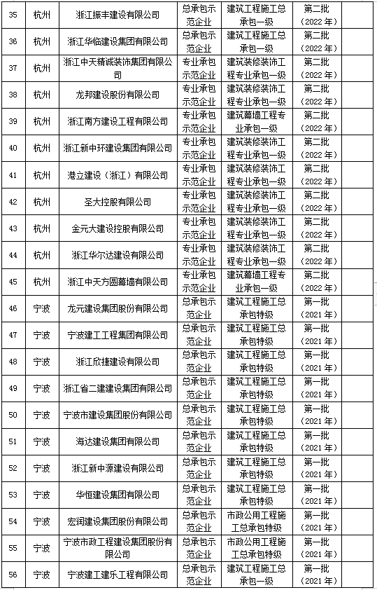 装配式政策|浙江省公示2023年建筑产业现代化示范企业认定及复评复核结果