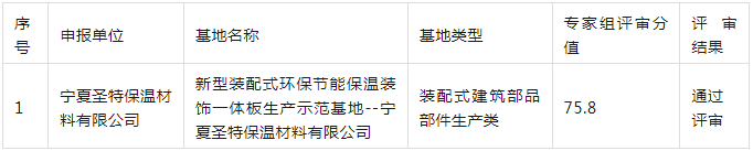 装配式政策|宁夏公示《2023年自治区装配式建筑示范基地示范工程评审结果》