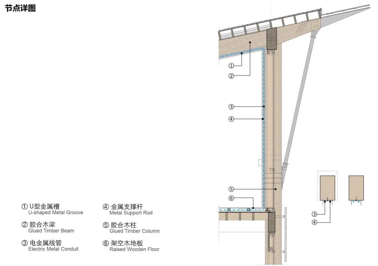BIM建筑|天府农博园青苗 / 中建西南院