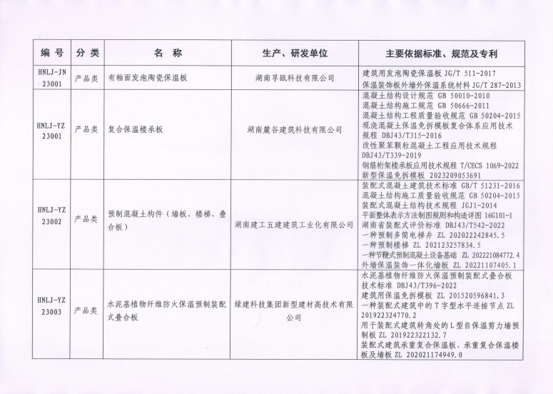 装配式政策|关于公布2023年度湖南省绿色建筑（建造）适宜技术、绿色建材产品目录库（第二批）的通知