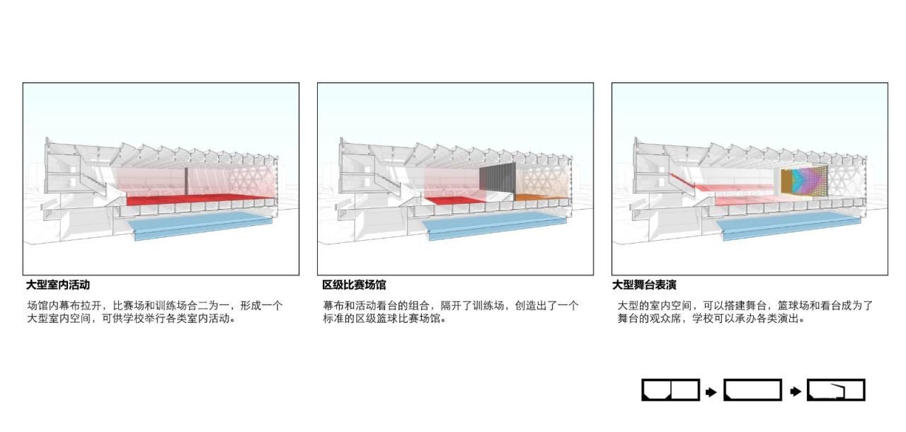 BIM建筑|龙泉中学体育馆 / 中国建筑西南设计研究院有限公司