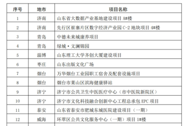 装配式政策|山东公布2023年度新型建筑工业化（绿色建造方向）示范计划项目名单-BIM建筑网