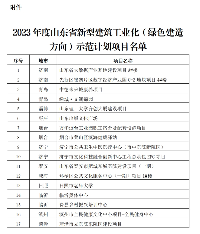 装配式政策|山东公布2023年度新型建筑工业化（绿色建造方向）示范计划项目名单