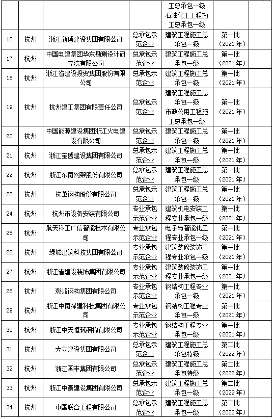 装配式政策|浙江省公示2023年建筑产业现代化示范企业认定及复评复核结果
