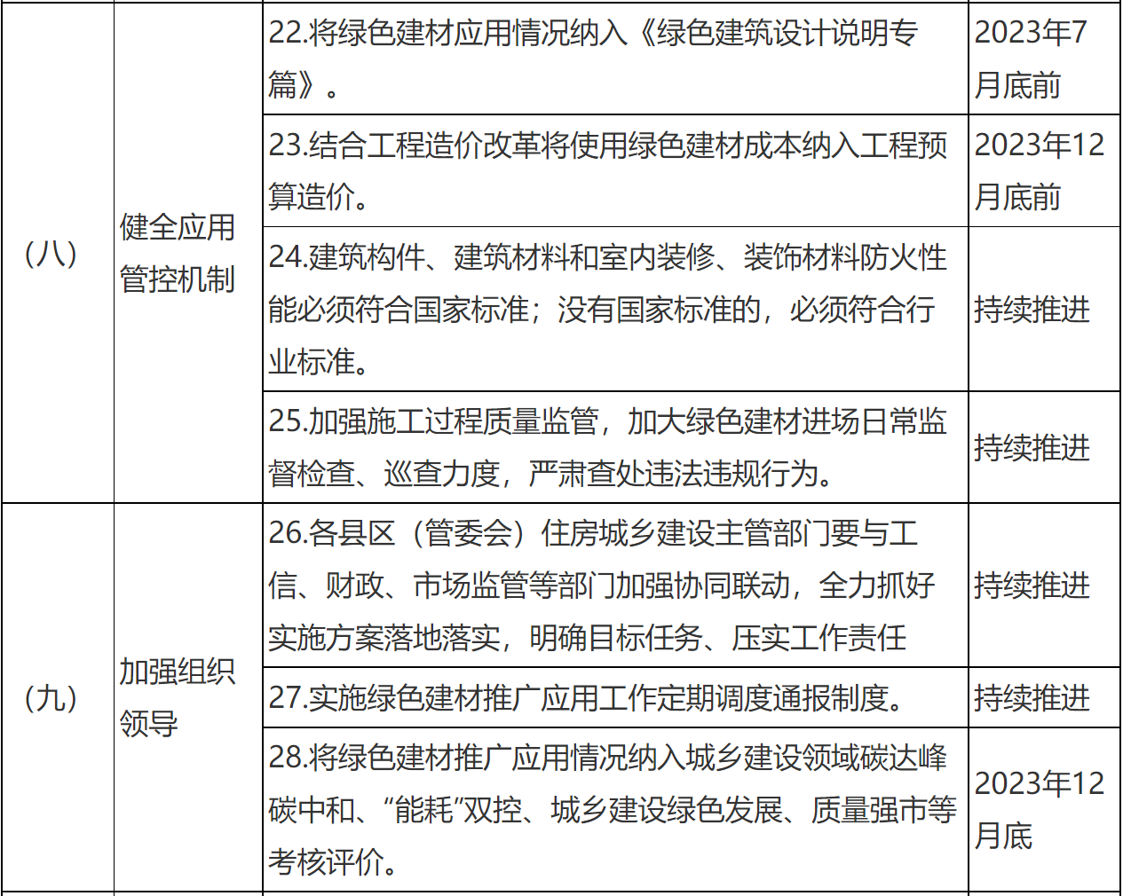 装配式政策|关于印发《临沂市绿色建材推广应用工作实施方案》的通知