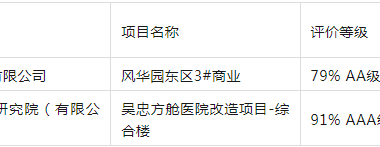 装配式政策|宁夏公示《2023年自治区装配式建筑示范基地示范工程评审结果》-BIM建筑网