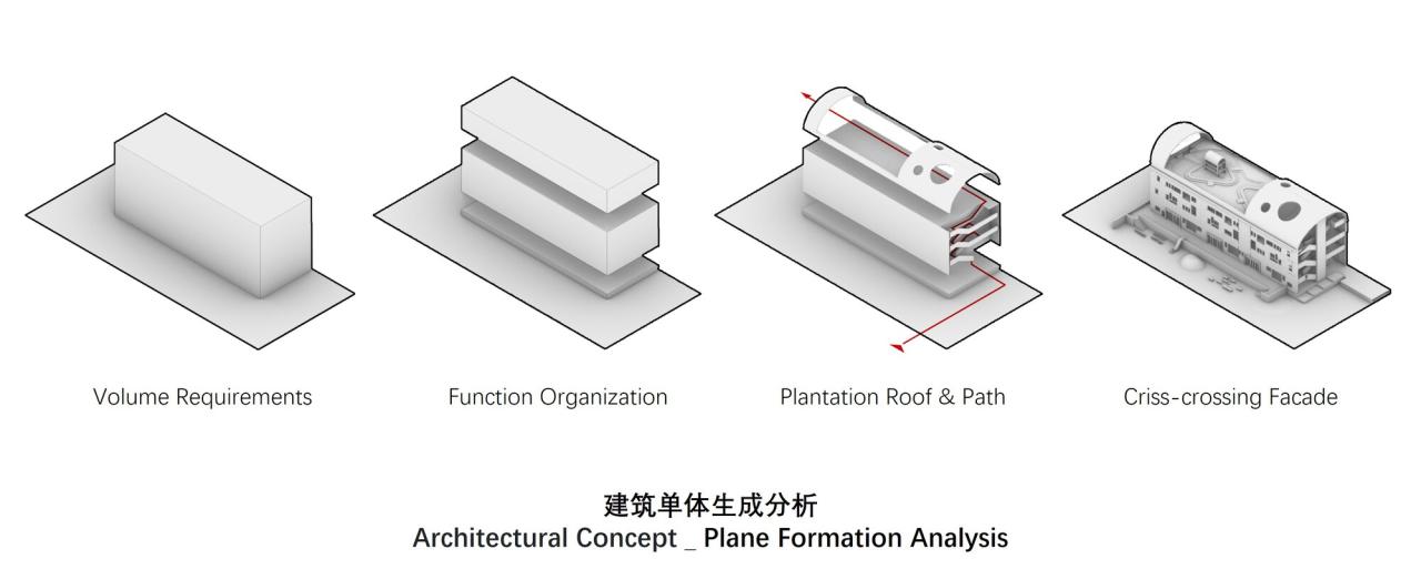 BIM建筑|陌桑幼儿园新建工程 / 上海交通大学城镇空间文化与科学研究中心
