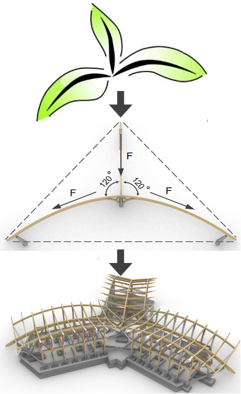 BIM建筑|天府农博园青苗 / 中建西南院