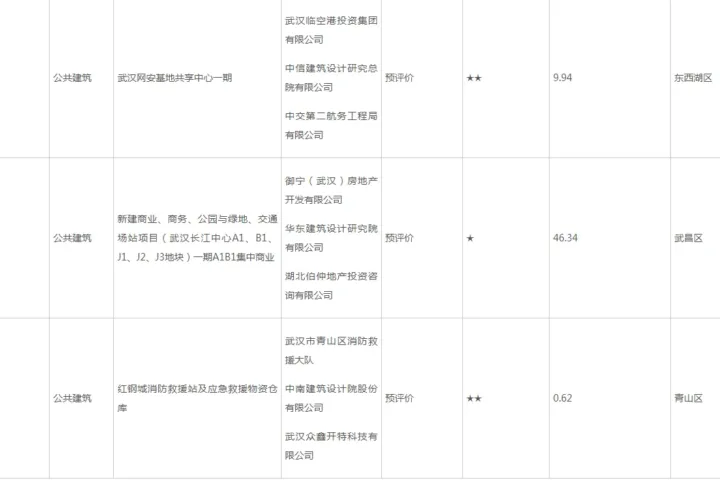 装配式政策|武汉市2023年第二批绿色建筑标识认定（预评价）项目的公告