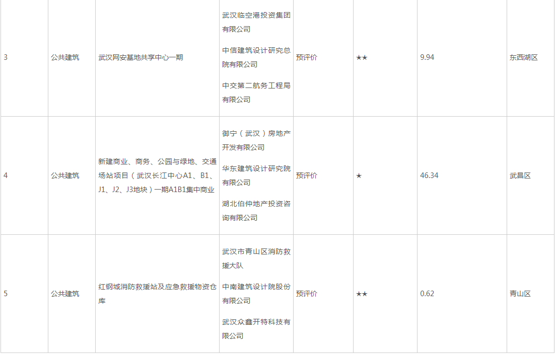 装配式政策|武汉市2023年第二批绿色建筑标识认定（预评价）项目的公告