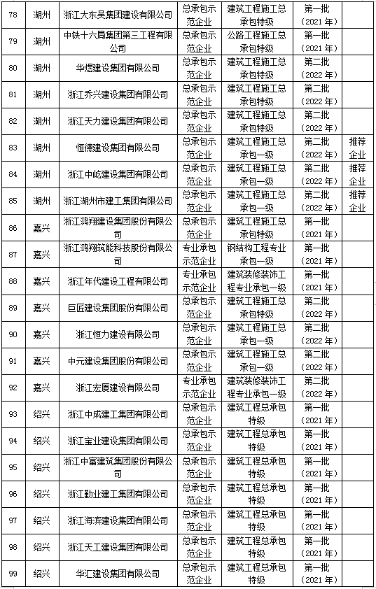 装配式政策|浙江省公示2023年建筑产业现代化示范企业认定及复评复核结果