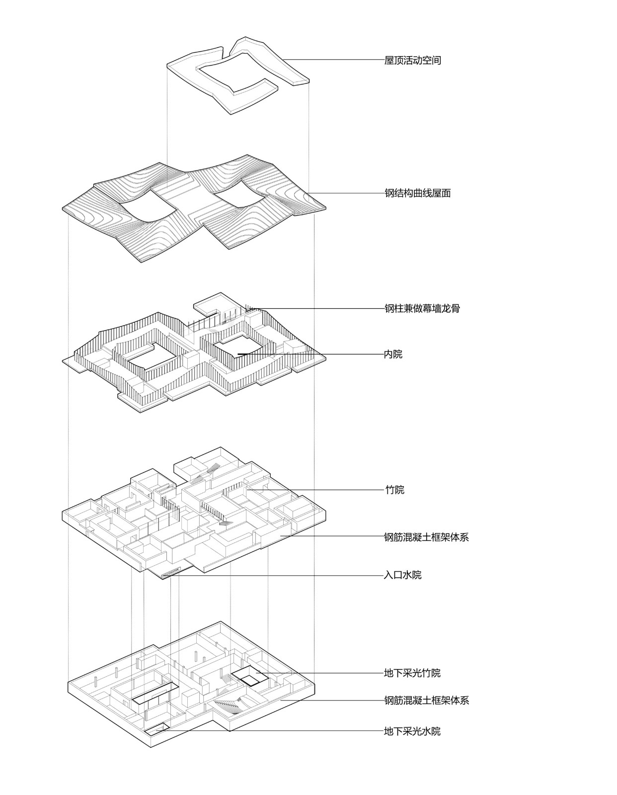 BIM建筑|李庄文化抗战博物馆 / 同济原作设计工作室