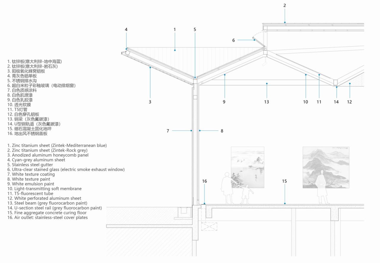 BIM建筑|互生：余德耀美术馆新馆 / 山水秀建筑事务所