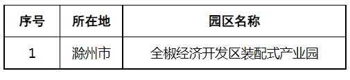 装配式政策|安徽公示拟列入第四批省级装配式建筑产业基地和园区