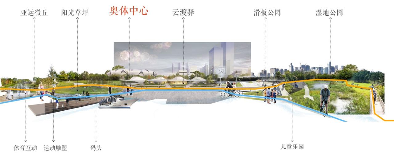 BIM建筑|杭州滨江公共空间·三桥亚运公园 / 同济原作设计工作室