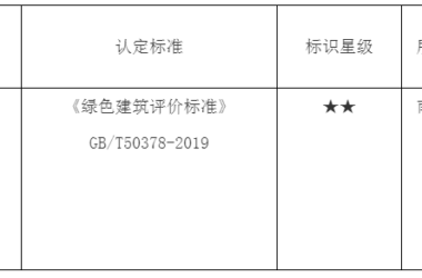 装配式政策|关于2023年度江苏省二星级绿色建筑标识项目（第一批）的公示-BIM建筑网