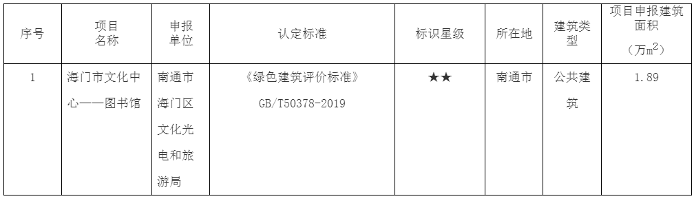 装配式政策|关于2023年度江苏省二星级绿色建筑标识项目（第一批）的公示