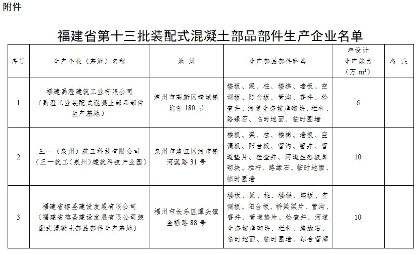 装配式政策|福建省公布第十三批装配式混凝土部品部件生产企业名单