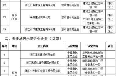 装配式政策|浙江省公示2023年建筑产业现代化示范企业认定及复评复核结果-BIM建筑网