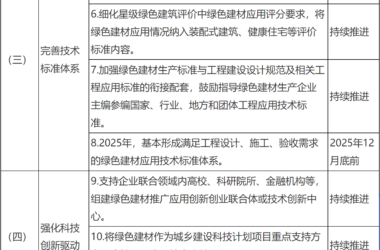 装配式政策|关于印发《临沂市绿色建材推广应用工作实施方案》的通知-BIM建筑网