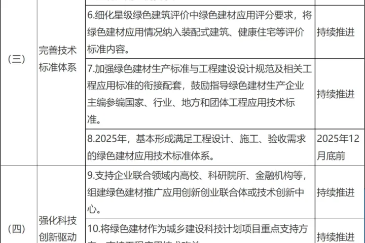 装配式政策|关于印发《临沂市绿色建材推广应用工作实施方案》的通知