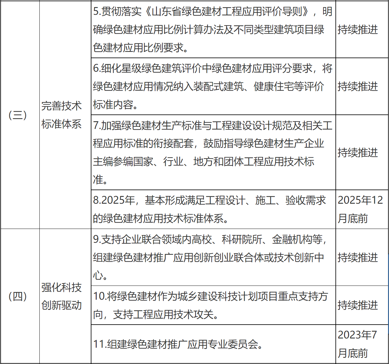 装配式政策|关于印发《临沂市绿色建材推广应用工作实施方案》的通知