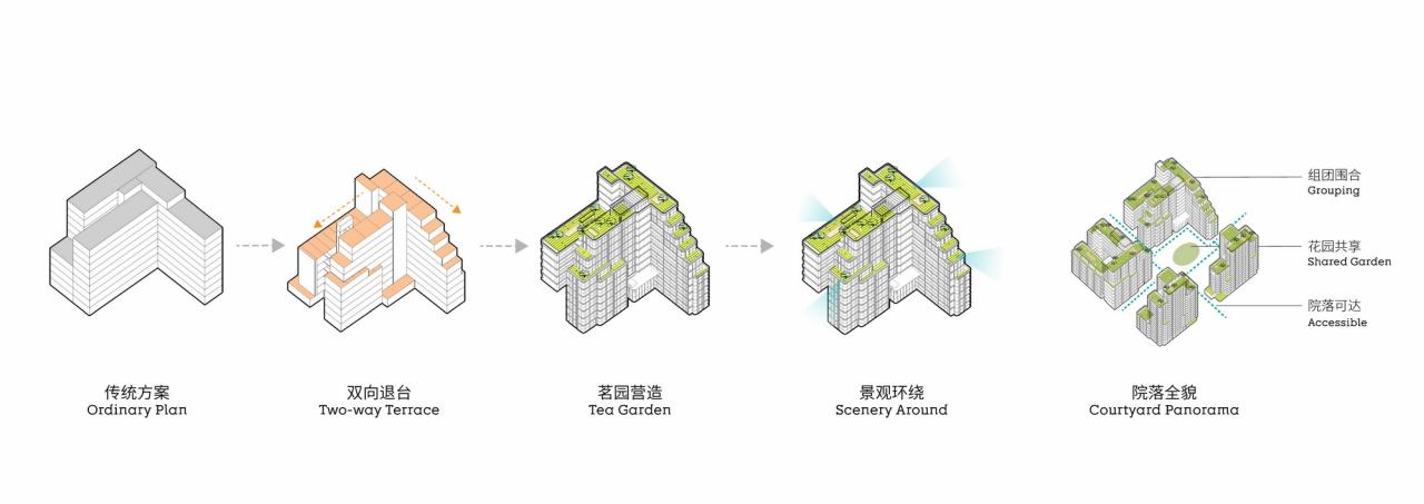 BIM建筑|杭州亚运村技术官员村：小街密路的未来社区 / goa大象设计
