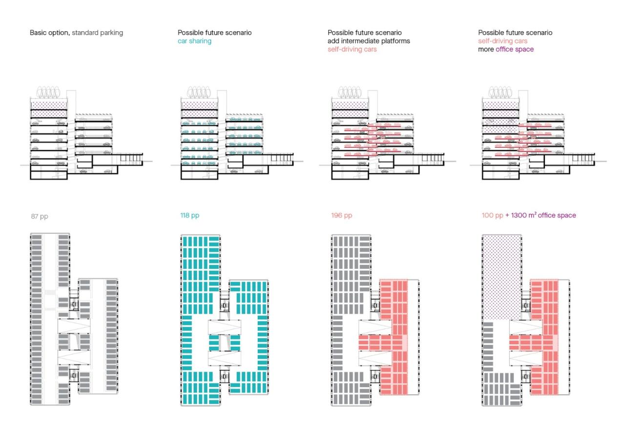 BIM建筑|Eandistip 交通中心 / archipelago + POLO