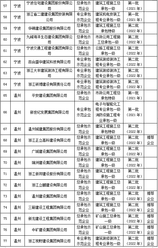 装配式政策|浙江省公示2023年建筑产业现代化示范企业认定及复评复核结果