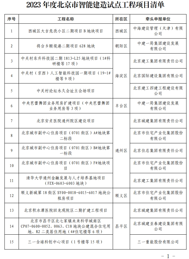 装配式政策|北京市住建委关于公布2023年度北京市智能建造试点工程项目的通知