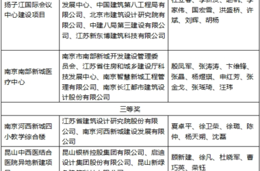 装配式政策|2023年度“江苏省绿色建筑创新项目”公布-BIM建筑网