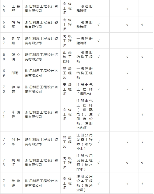 装配式政策|关于拟入选嘉兴市新型建筑工业化和勘察设计专家的公示