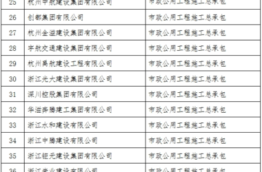 装配式政策|关于2023年度杭州市建筑产业现代化示范企业名单的公示-BIM建筑网