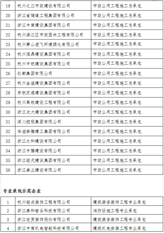 装配式政策|关于2023年度杭州市建筑产业现代化示范企业名单的公示