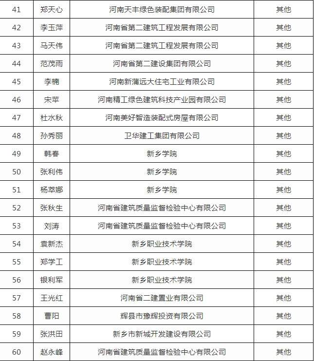 装配式政策|关于公布新乡市装配式建筑专家库成员名单的通知