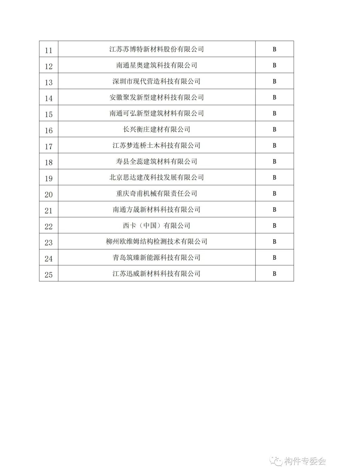 装配式政策|上海公示《2023年度装配式预制构件辅材生产企业诚信及质量管控能力等级评定名单》