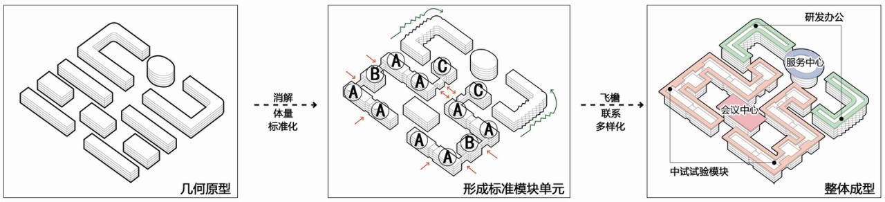 BIM建筑|中关村新兴产业前沿技术研究院 / 中科院建筑设计研究院有限公司
