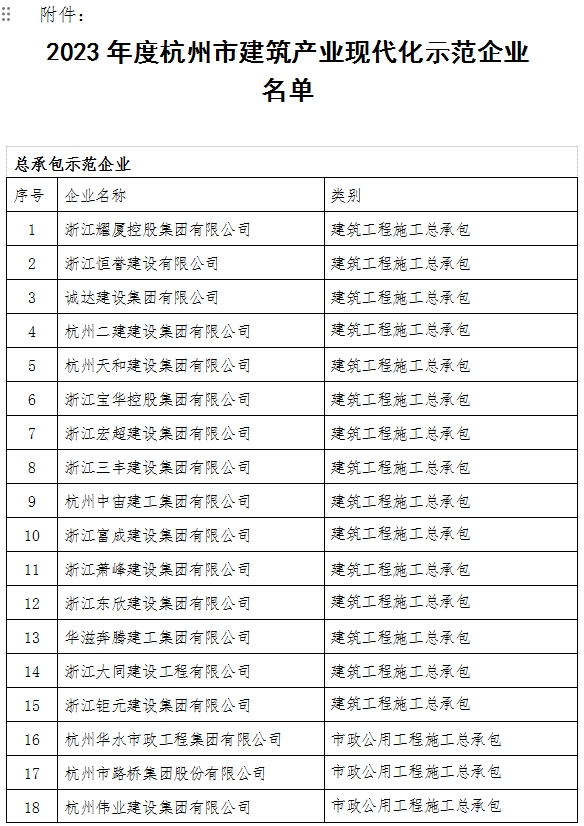 装配式政策|关于2023年度杭州市建筑产业现代化示范企业名单的公示