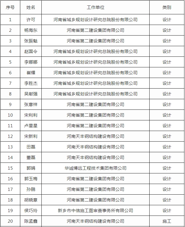 装配式政策|关于公布新乡市装配式建筑专家库成员名单的通知