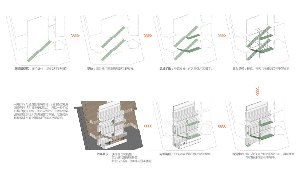 BIM建筑|首创和园·平谷新城租赁住房社区图书馆 / 严旸建筑设计
