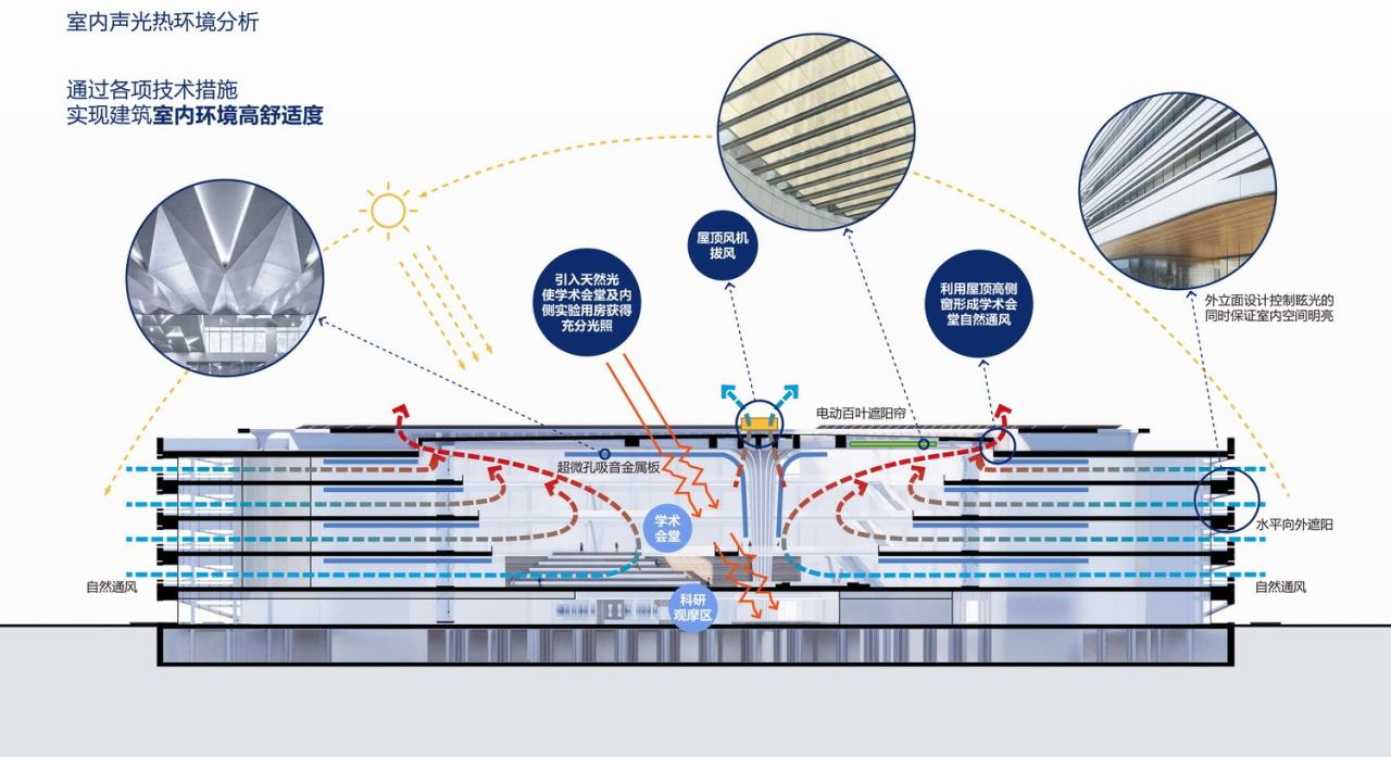 BIM建筑|人类器官生理病理模拟装置国家重大科技基础设施项目 / 中科院建筑设计研究院有限公司