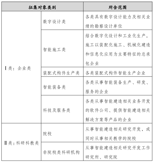 装配式政策|关于开展广州市智能建造资源手册（2023年版）内容征集申报工作的通知