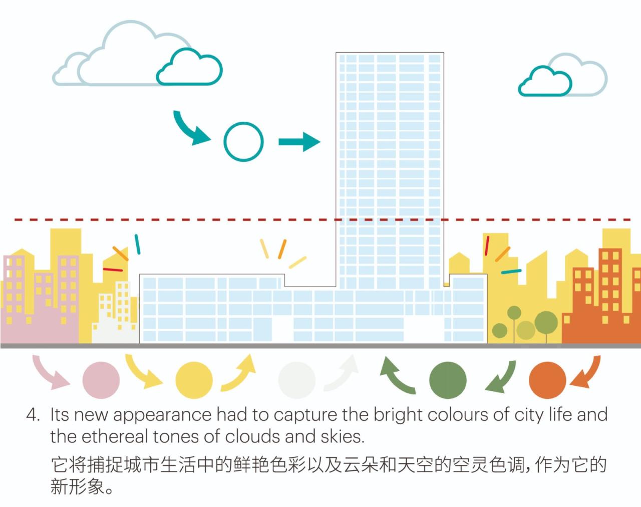 BIM建筑|深圳妇儿大厦改造 / MVRDV