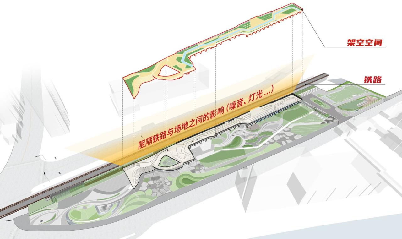 BIM建筑|上海新境地•新二绿地&市民中心 / UA尤安设计