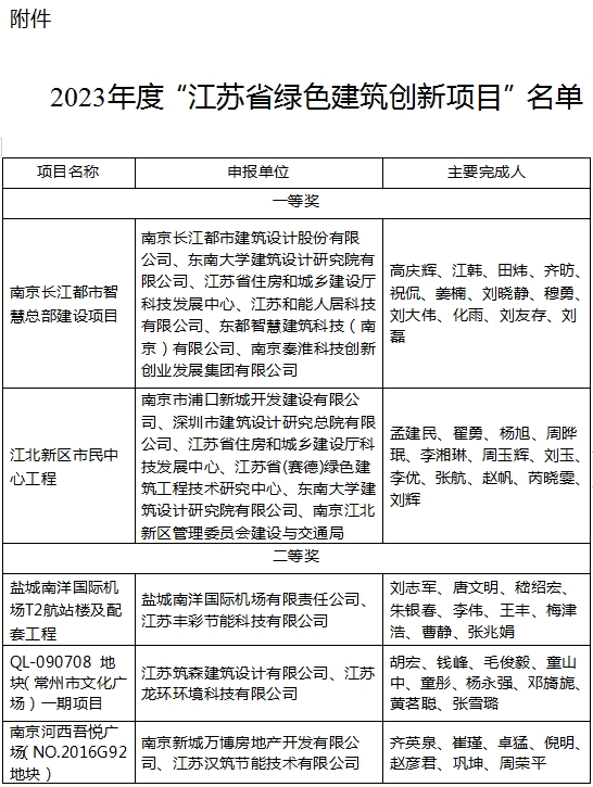 装配式政策|2023年度“江苏省绿色建筑创新项目”公布