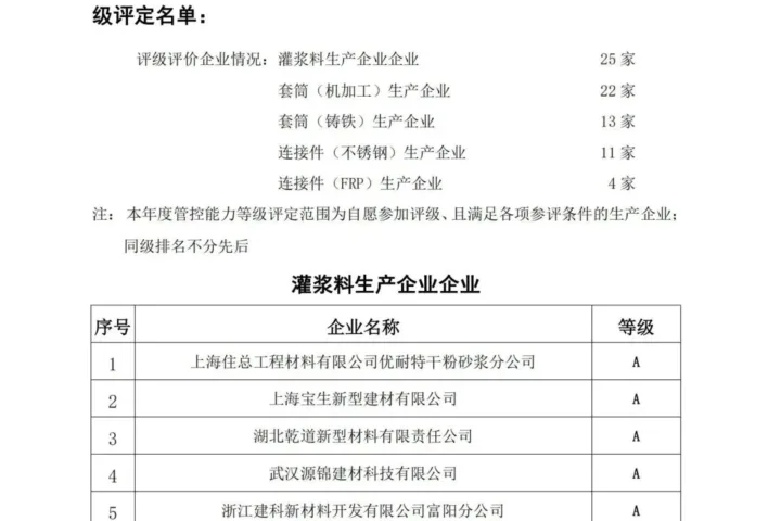 装配式政策|上海公示《2023年度装配式预制构件辅材生产企业诚信及质量管控能力等级评定名单》