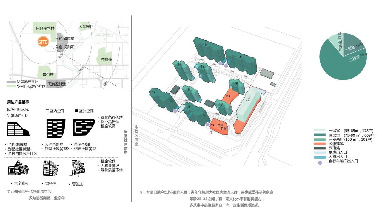 BIM建筑|首创和园·平谷新城租赁住房社区图书馆 / 严旸建筑设计