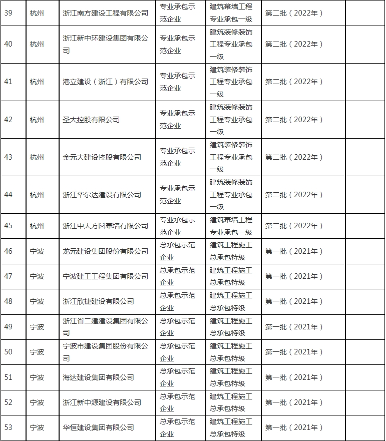 装配式政策|浙江省公布2023~2024年度首批认定建筑产业现代化示范企业及复评通过企业名单