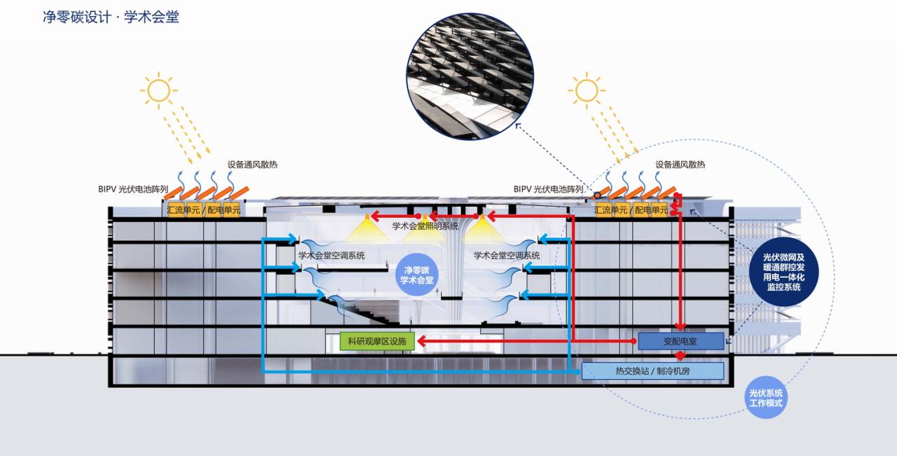 BIM建筑|人类器官生理病理模拟装置国家重大科技基础设施项目 / 中科院建筑设计研究院有限公司